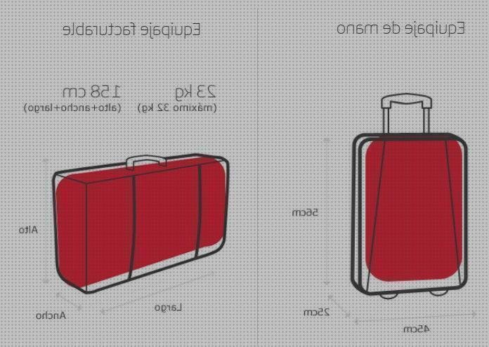 Análisis de las 25 mejores maletas 23kg 158 cm